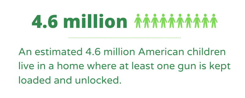 Gun violence fact. An estimated 4.6 million American children live in a home where at least one gun is kept loaded and unlocked.