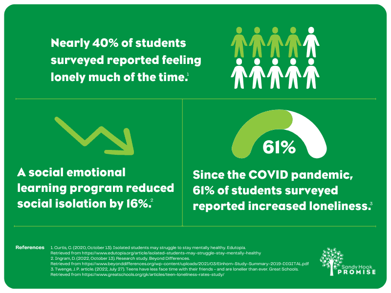 Statistics About Student Loneliness 