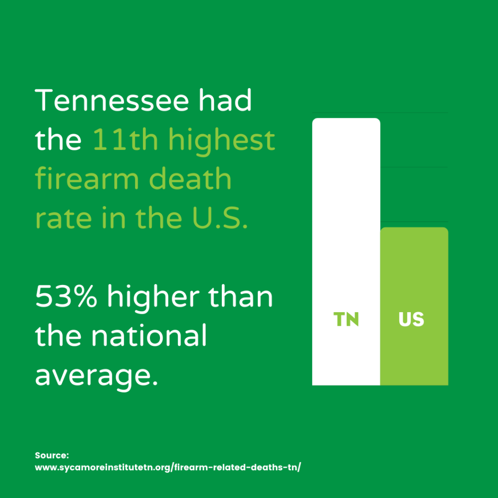 Firearm-Related Deaths in Tennessee infographic